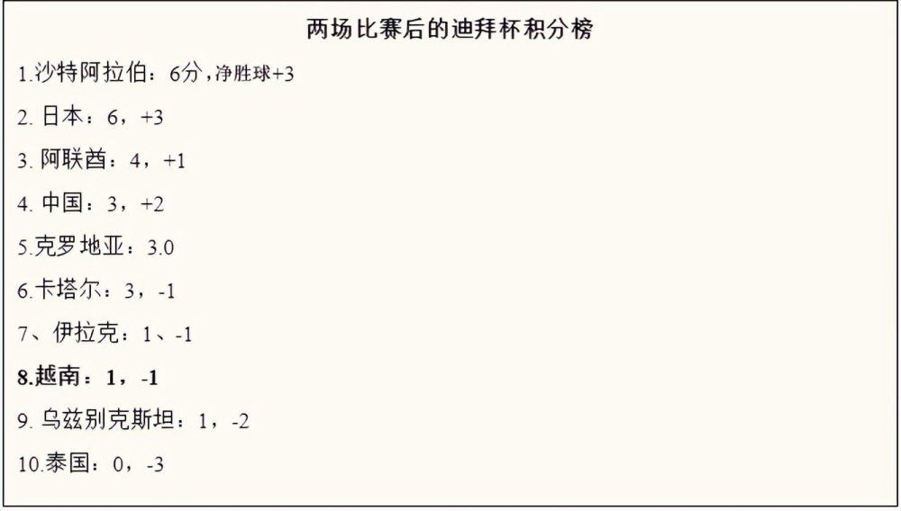 据《米兰体育报》报道，米兰俱乐部老板卡尔迪纳莱依然支持主帅皮奥利，但获得欧冠参赛资格是必须完成的任务。